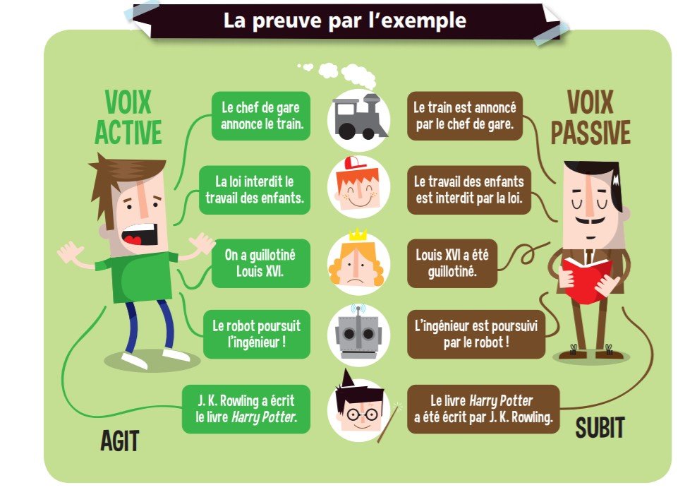 Mettre Ces Phrases à La Voix Passive.Français Facile (francaisfacile ...