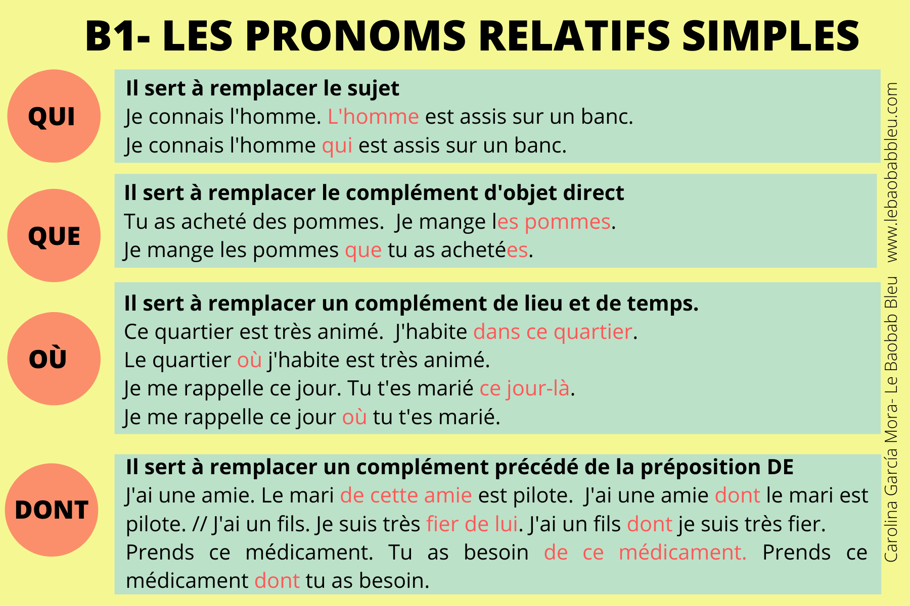 Complétez Avec Les Pronoms Relatifs Suivants : Qui, Que , Dont, Où Et ...