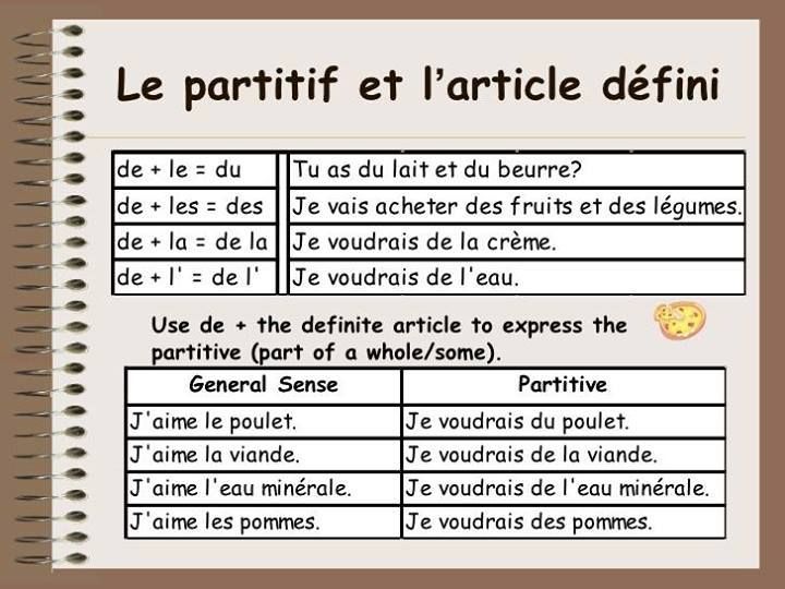 Trouvez L’article Partitif Qui Convient.Français Facile (francaisfacile ...