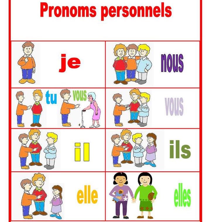 Les Pronoms Personnels Sujets – Subject Pronouns – Français Facile ...