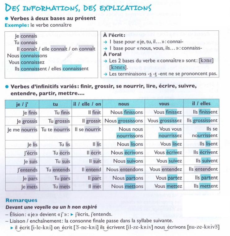 Verbes à Deux Bases Type 2 (autres Infinitifs) – Français Facile ...