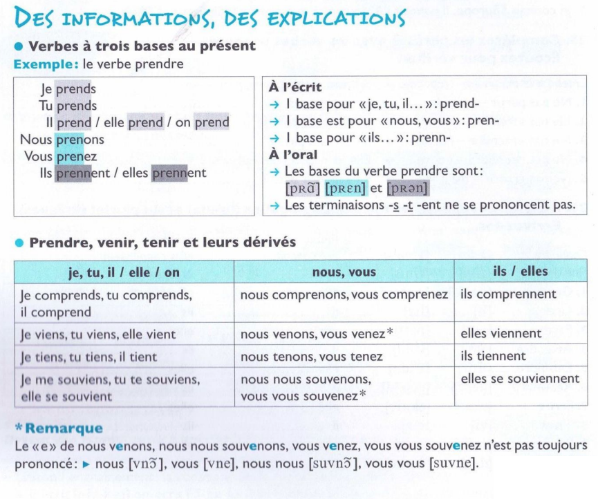 Verbes à Trois Bases: Prendre, Venir, Tenir, Pouvoir, Devoir, Vouloir ...