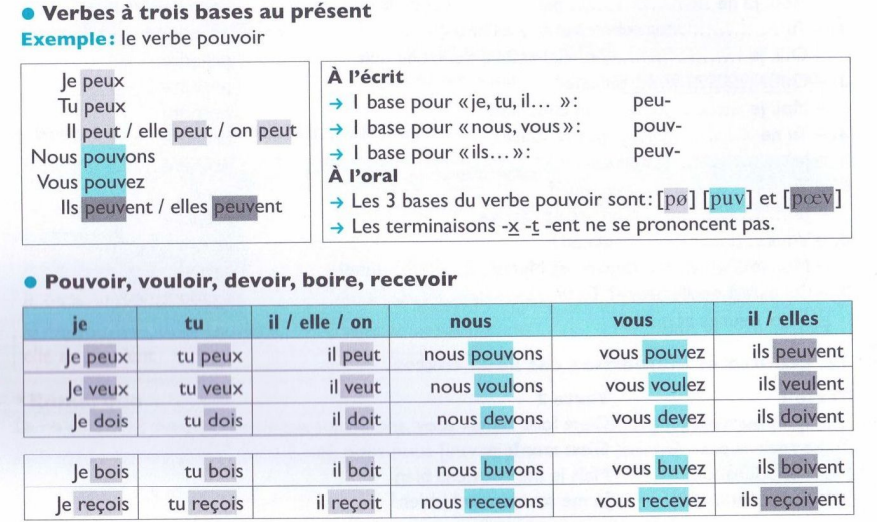 Verbes à Trois Bases: Prendre, Venir, Tenir, Pouvoir, Devoir, Vouloir ...